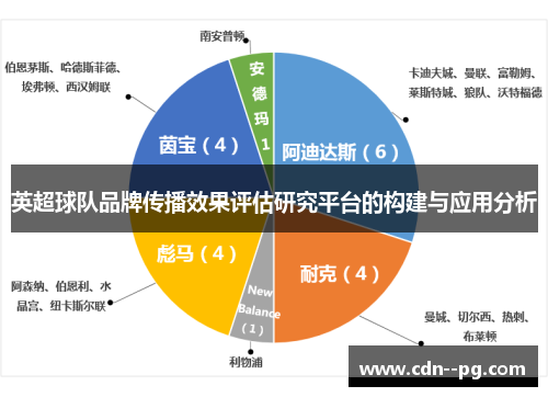 英超球队品牌传播效果评估研究平台的构建与应用分析
