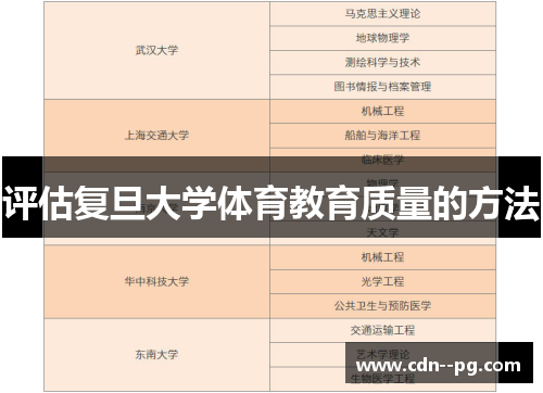 评估复旦大学体育教育质量的方法