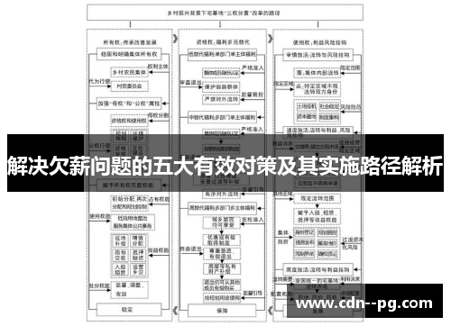 解决欠薪问题的五大有效对策及其实施路径解析