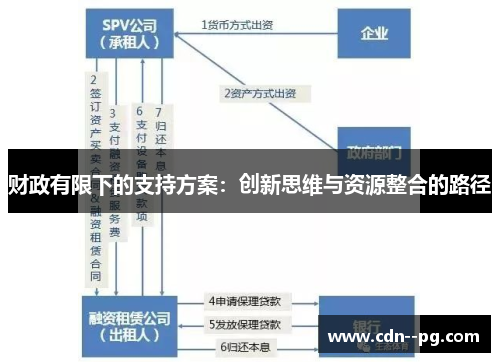 财政有限下的支持方案：创新思维与资源整合的路径