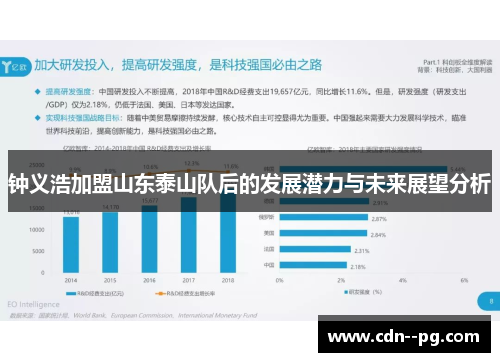 钟义浩加盟山东泰山队后的发展潜力与未来展望分析 钟义浩加盟山东泰山队后的发展潜力与未来展望分析