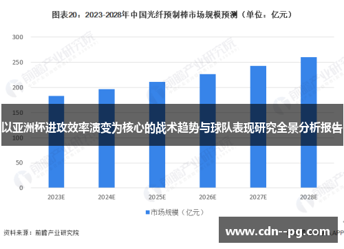 以亚洲杯进攻效率演变为核心的战术趋势与球队表现研究全景分析报告